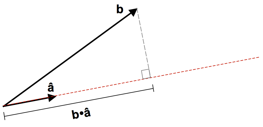 Lesson image