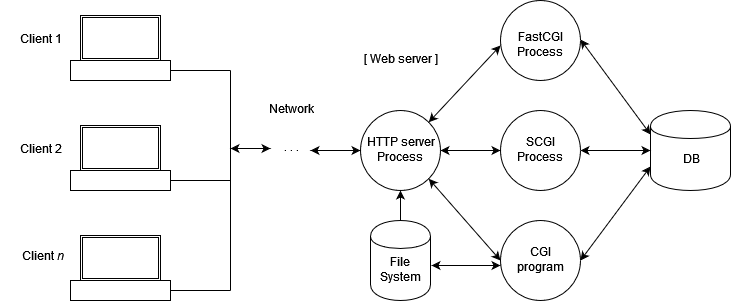 Lesson image