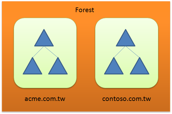 Lesson image