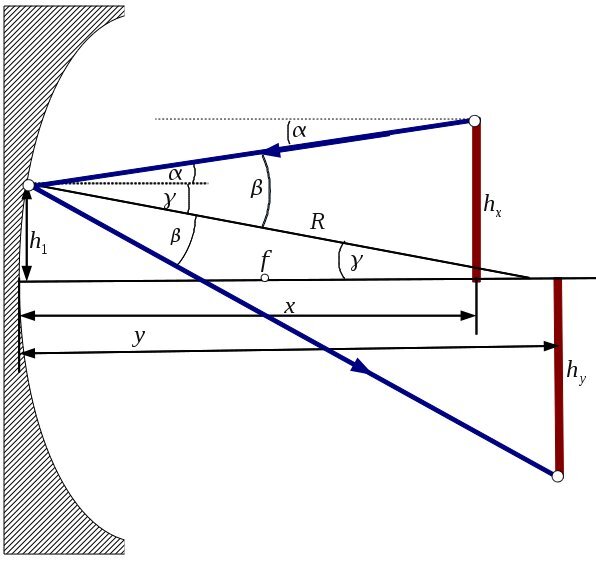 Lesson image