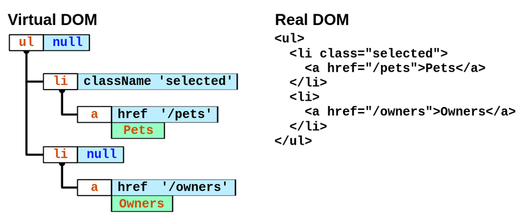 Lesson image