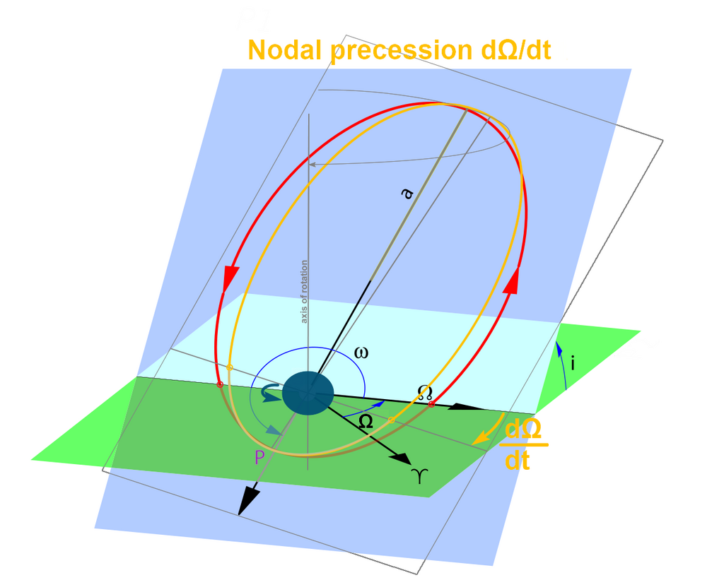 Lesson image