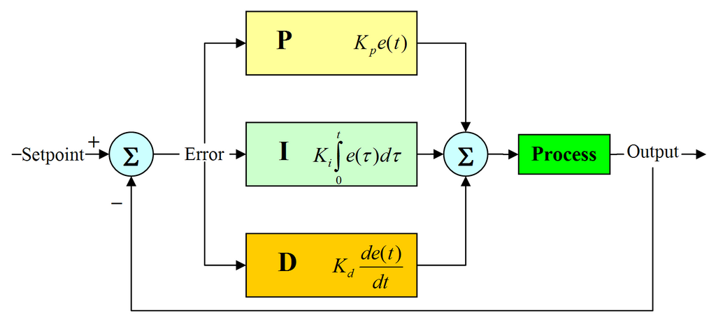 Lesson image