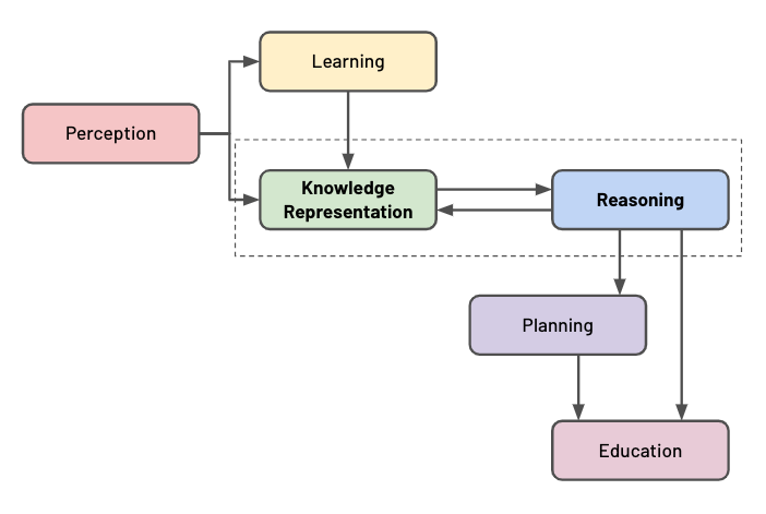 Lesson image