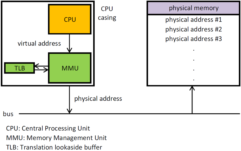 Lesson image
