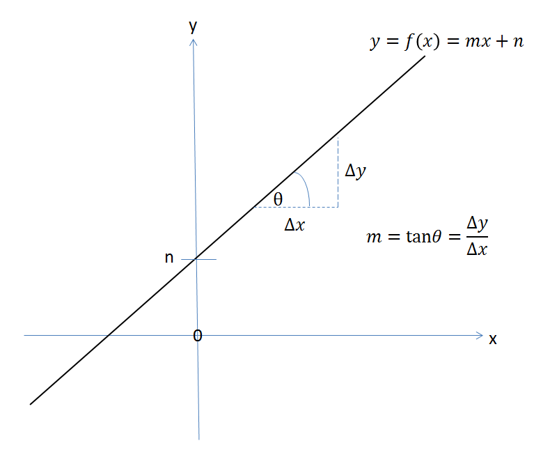 Lesson image