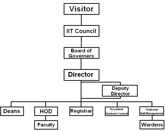 Lesson image