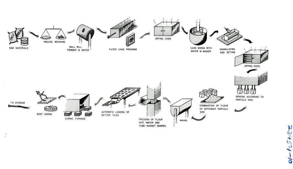 Lesson image