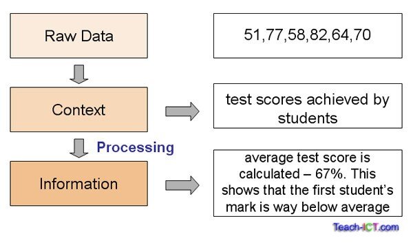 Data Visualization - Master MS Excel From Basic to Advanced - Master MS ...