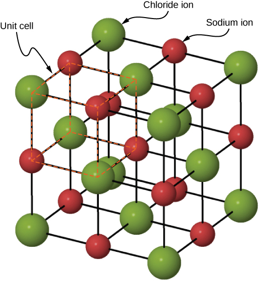 Lesson image