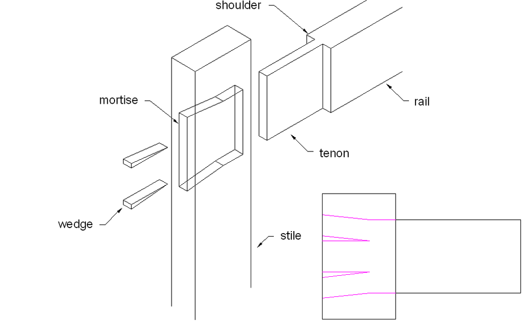 Lesson image