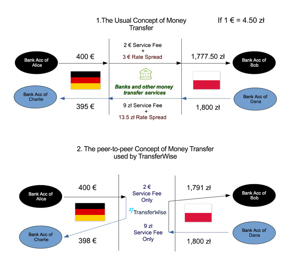 Lesson image