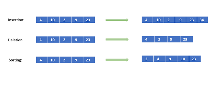 Lesson image