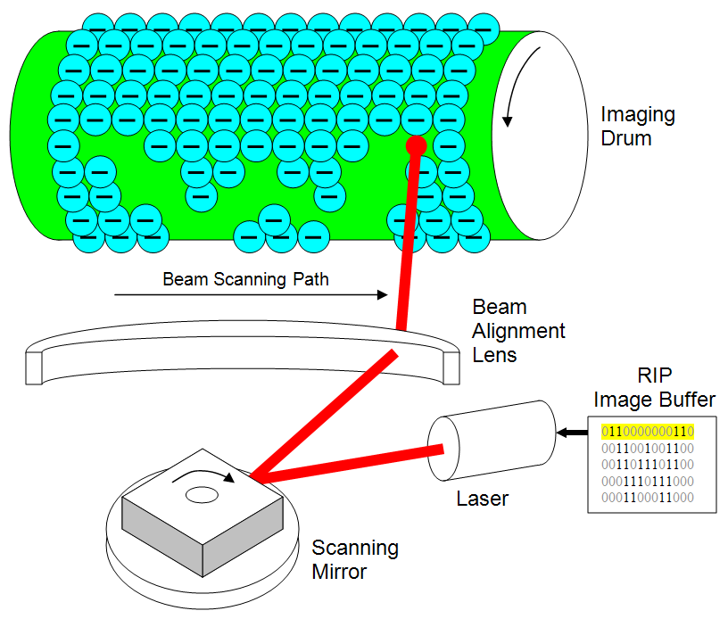 Lesson image