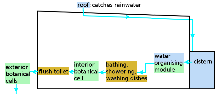 Lesson image