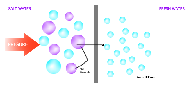 Lesson image