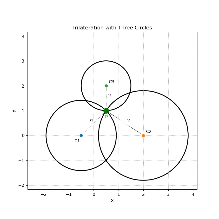 Lesson image