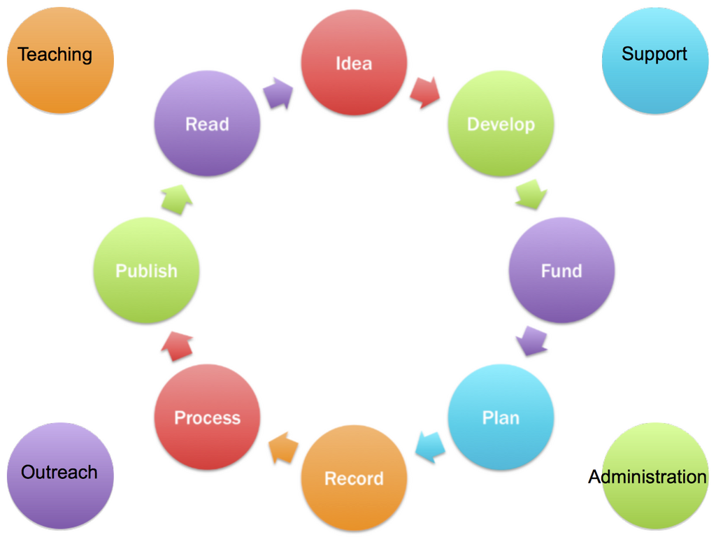 Lesson image