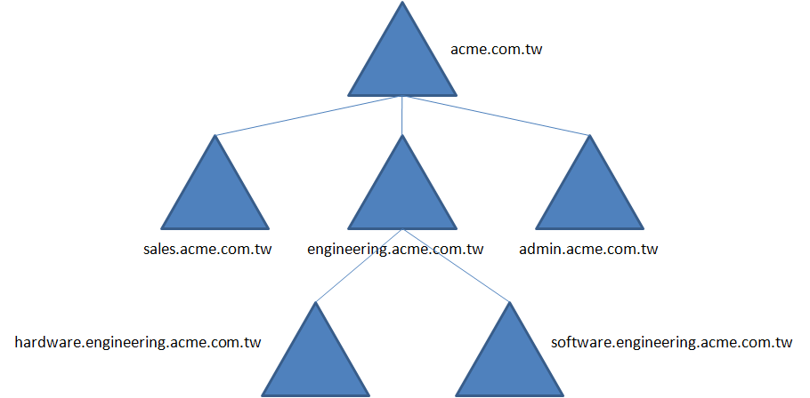 Lesson image