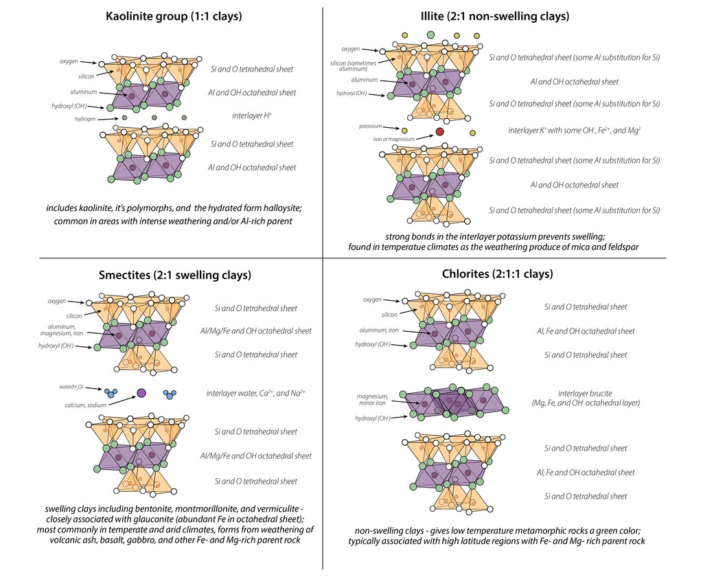Lesson image