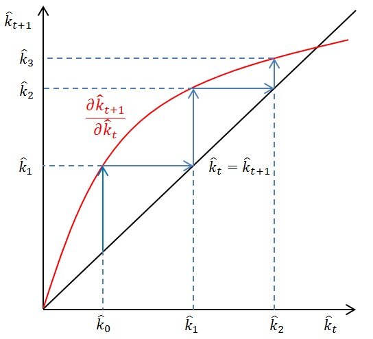 Lesson image