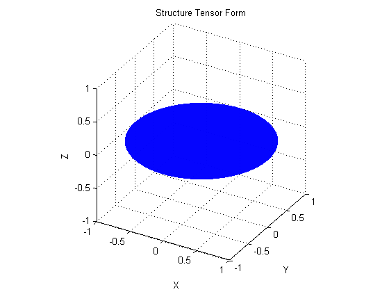 High-Dimensional Ellipsoids - Advanced Quadratic Computational Theory ...