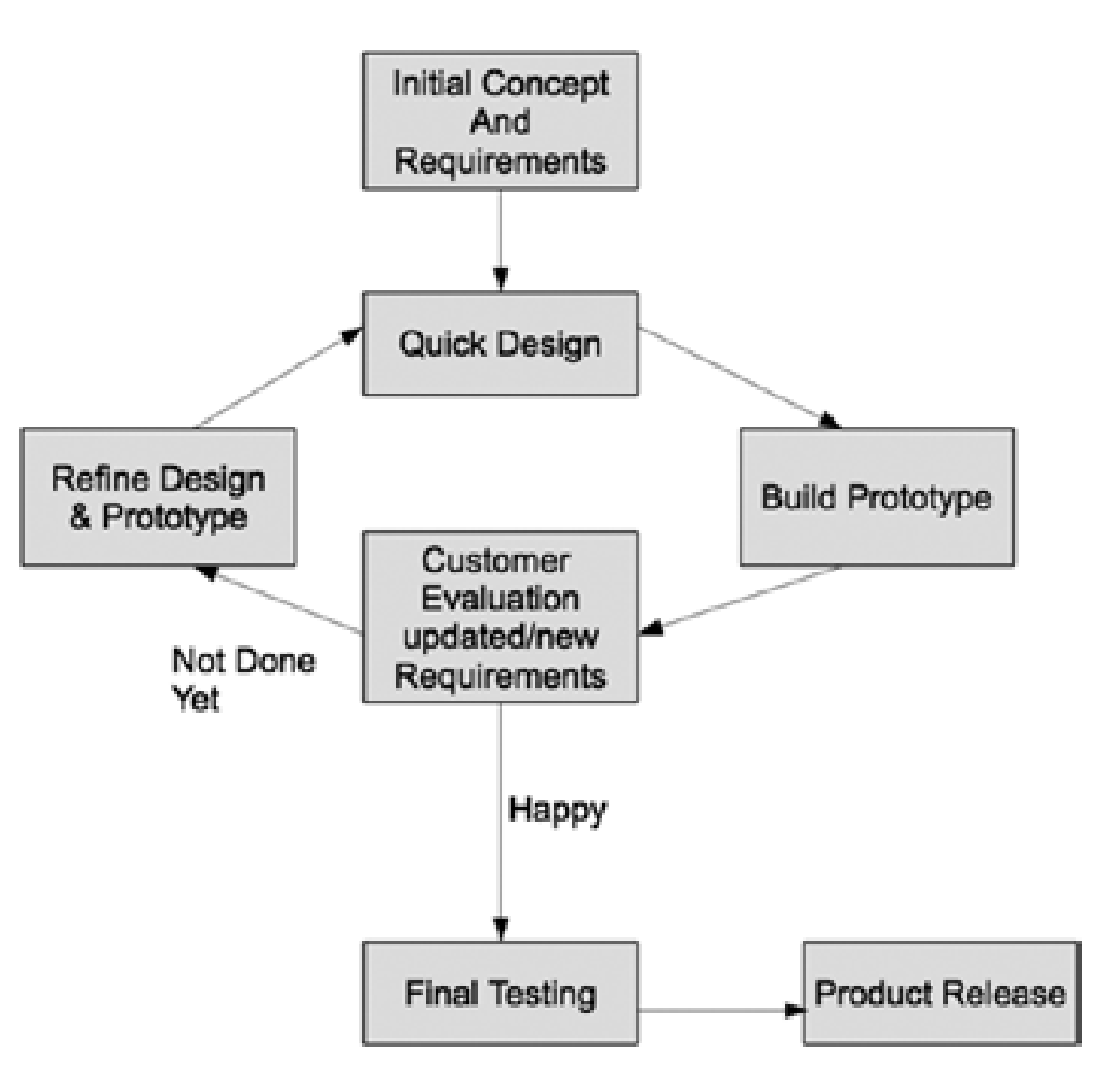 Lesson image
