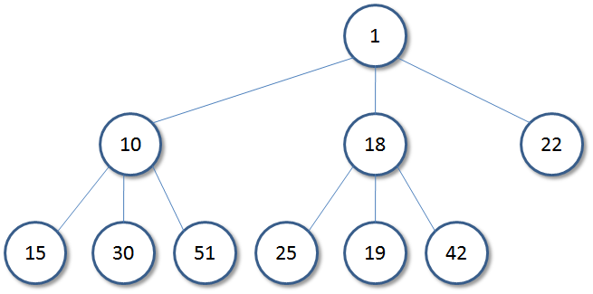 Lesson image
