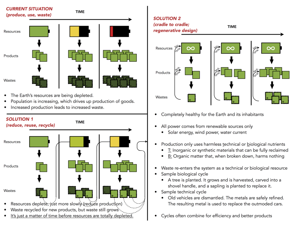 Lesson image