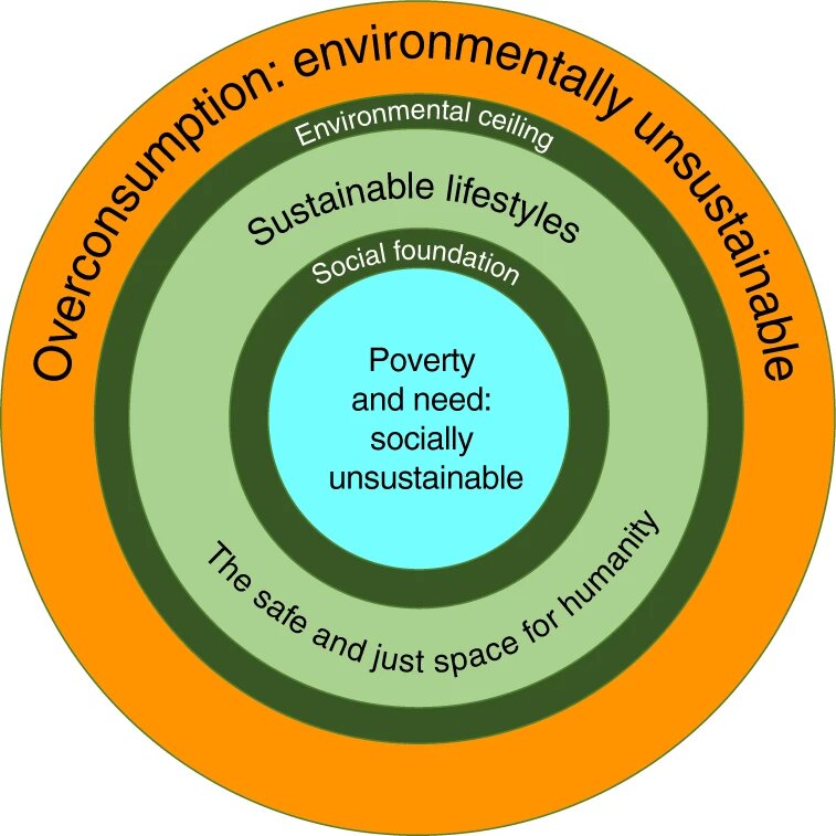 Lesson image
