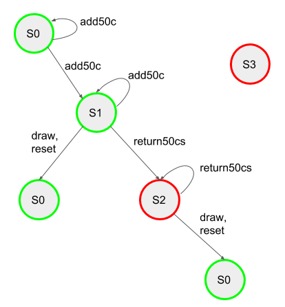 Lesson image