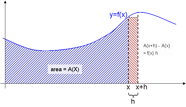 Lesson image