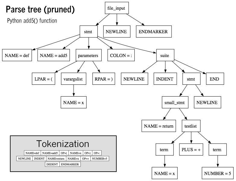 Lesson image