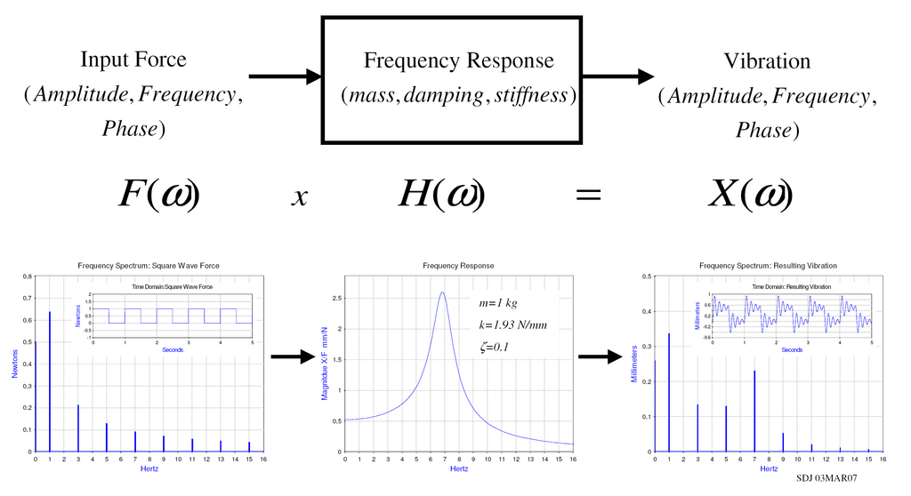 Lesson image