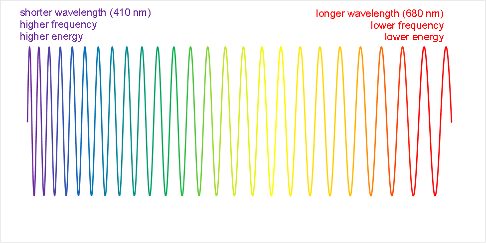 Lesson image