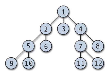 Lesson image