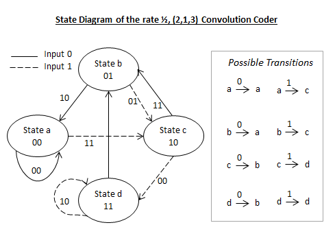Lesson image