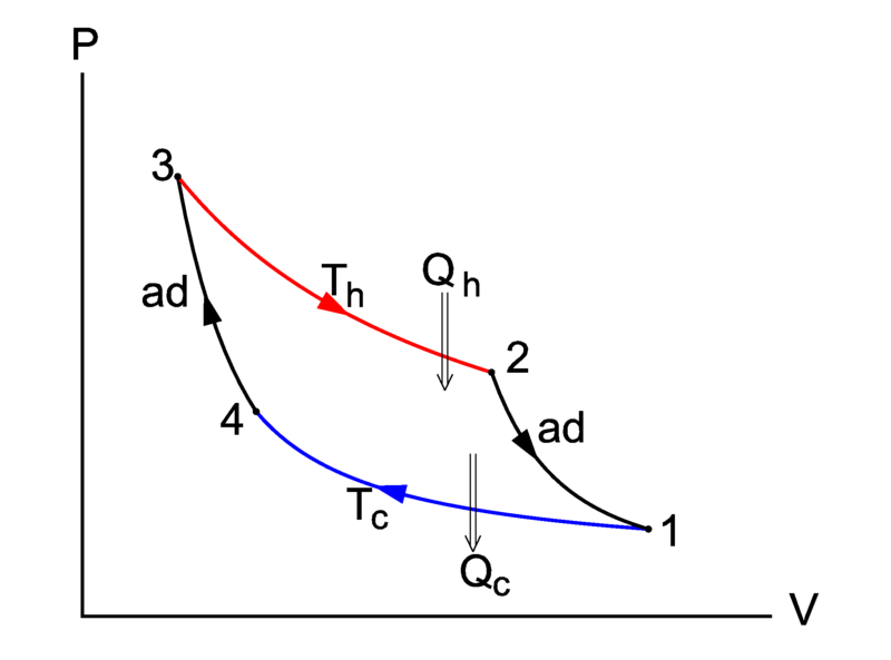 Lesson image