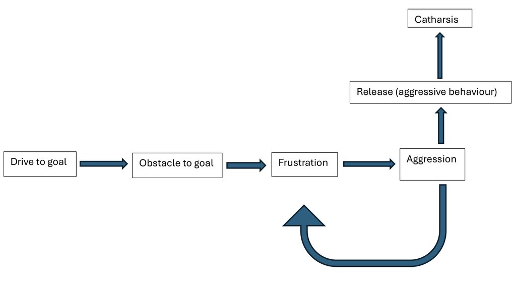 Lesson image