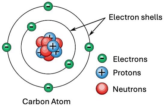 Carbon Electron Configuration - Carbon Atom Chemistry and Bonding ...