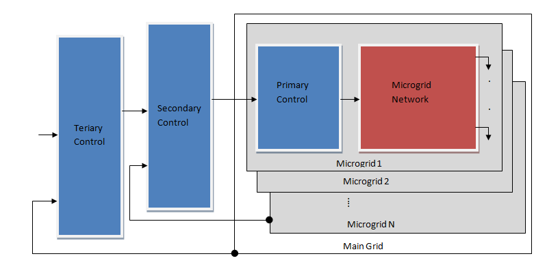 Lesson image