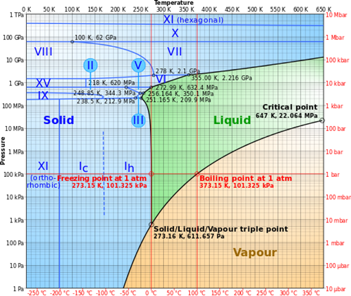 Lesson image