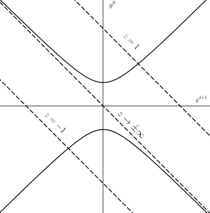 D-Branes and Holography - Advancing Through String Theory - Advancing ...