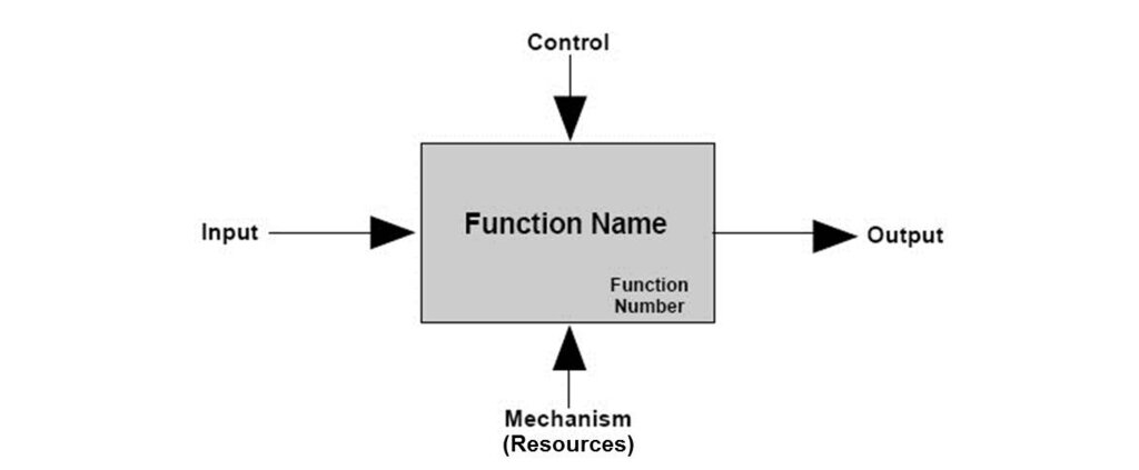 Lesson image
