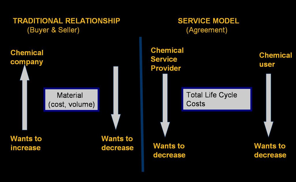 Lesson image