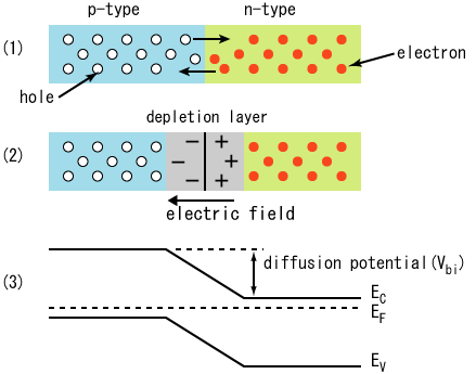 Lesson image