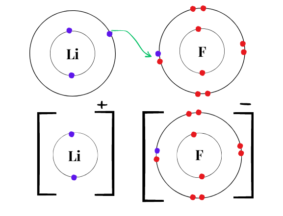 Lesson image