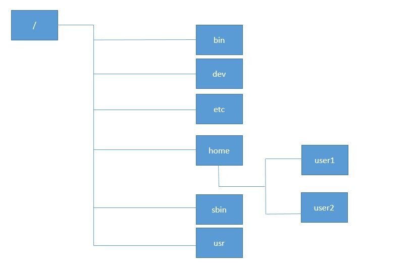 Lesson image