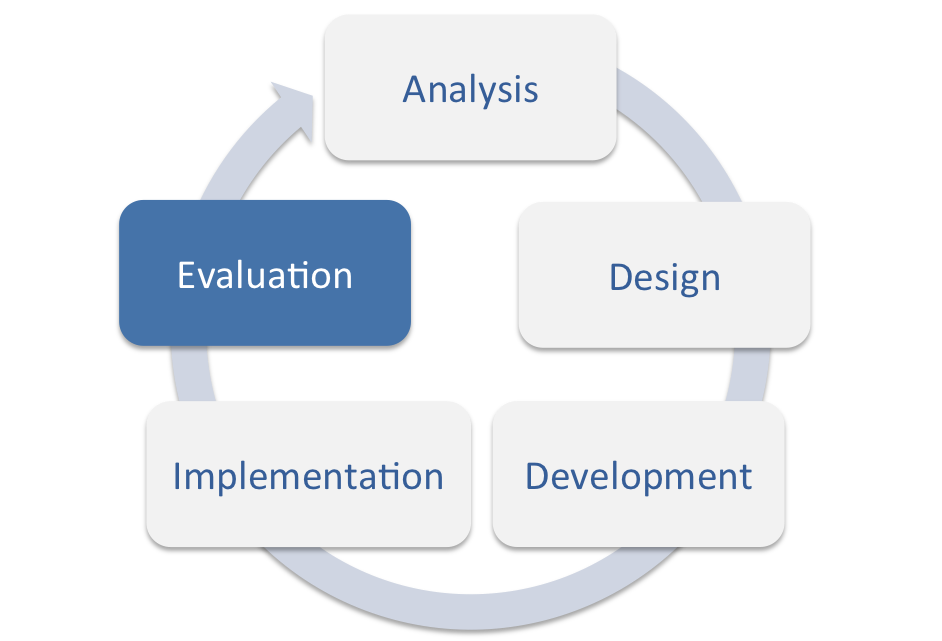 Lesson image