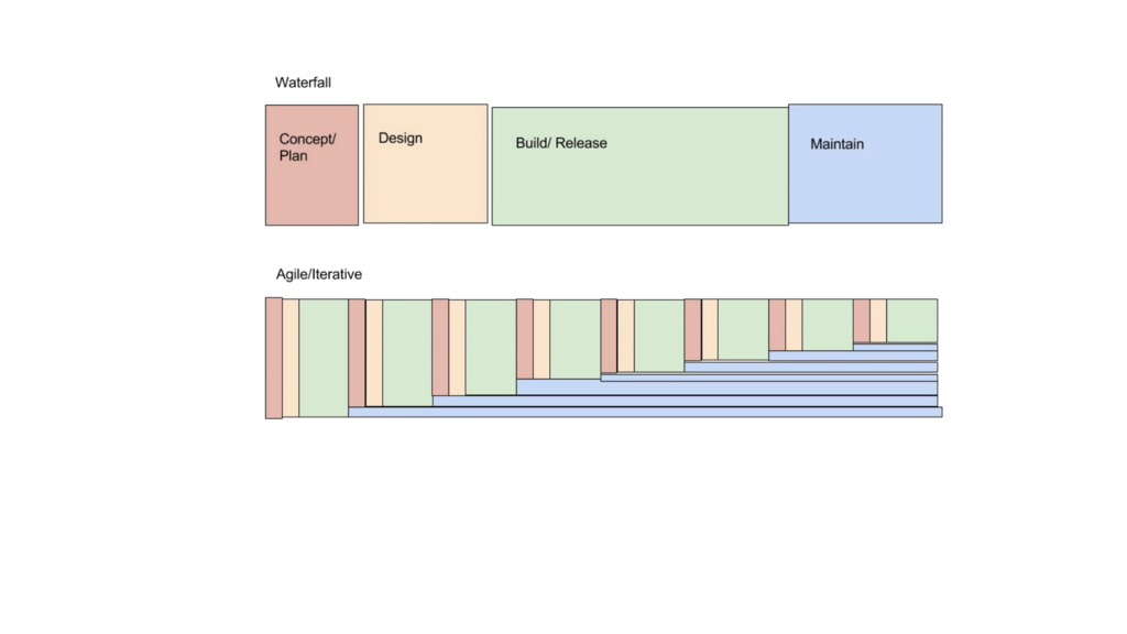 Lesson image
